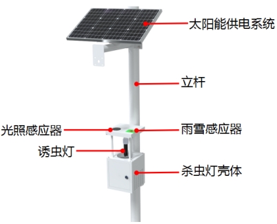 風吸式物聯網殺蟲燈產品結構圖